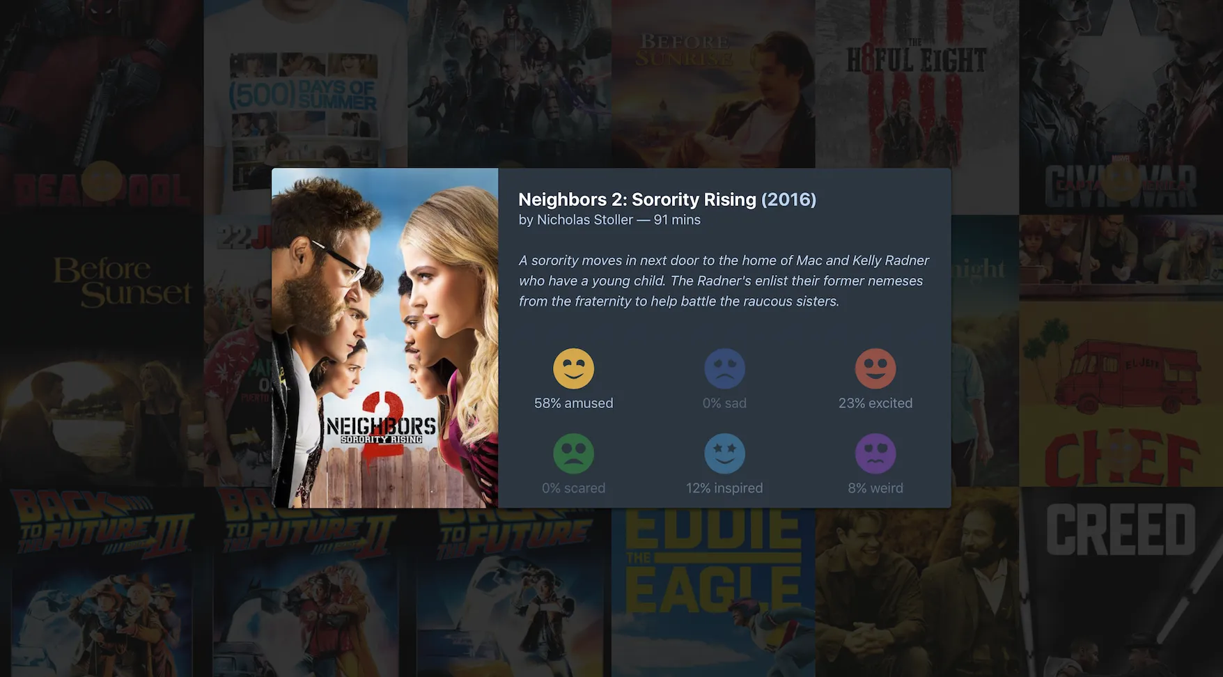 What The Fuck Should I Watch Tonight